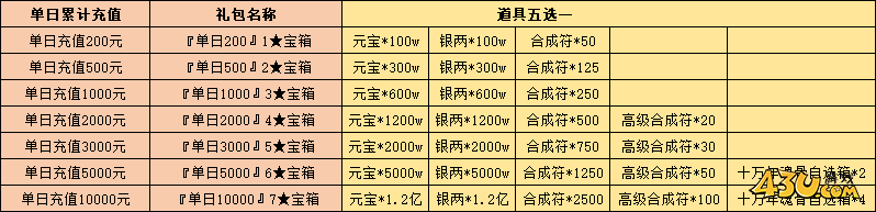 开天西游累充返利活动 开天西游累充返利活动