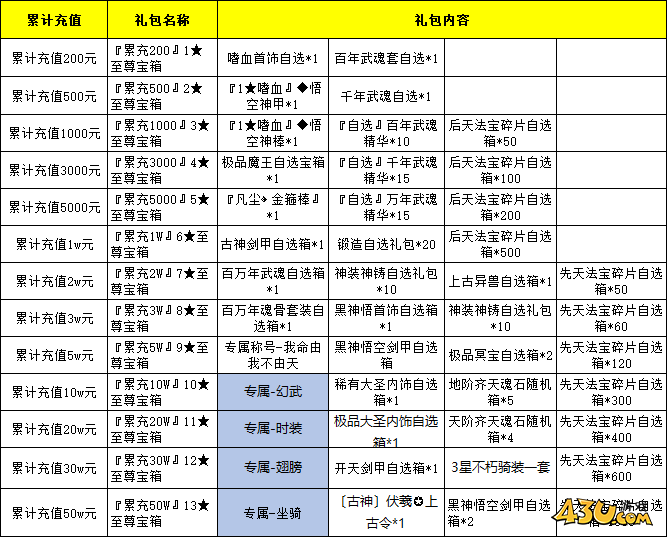 开天西游累充返利活动 开天西游累充返利活动