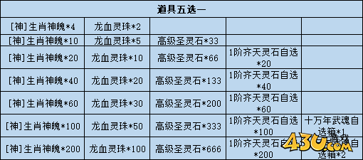 开天西游累充返利活动 开天西游累充返利活动