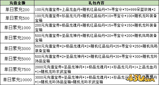 大战神线下返利活动 大战神线下返利活动