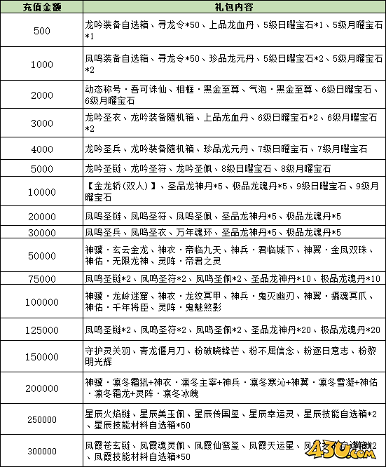 大战神线下返利活动 大战神线下返利活动