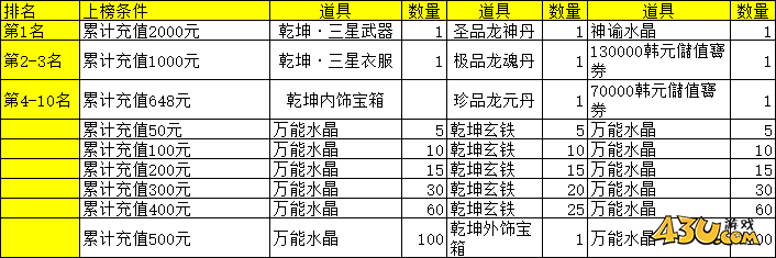 大战神合服活动 大战神合服活动