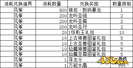 大战神合服活动 大战神合服活动