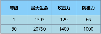 尘白禁区辰星云篆有什么技能 辰星云篆技能攻略 尘白禁区辰星云篆有什么技能 辰星云篆技能攻略