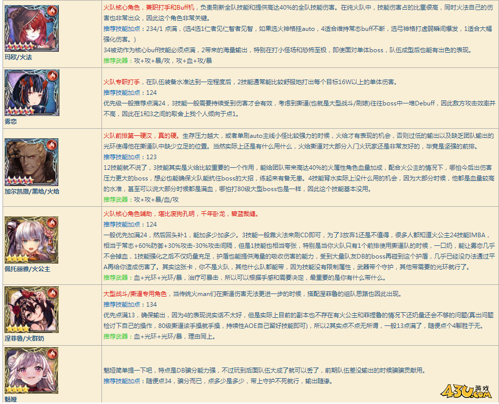 《苍蓝境界》雾恋角色怎么搭 雾恋角色搭配指南 《苍蓝境界》雾恋角色怎么搭 雾恋角色搭配指南