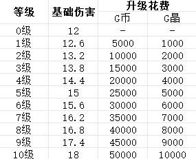 贪婪大地主武器图鉴 反射光束属性及升级信息一阅 贪婪大地主武器图鉴 反射光束属性及升级信息一阅