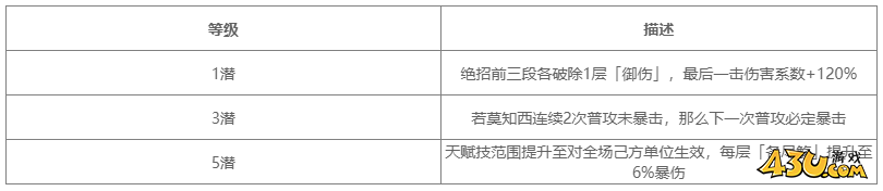 对决剑之川角色图鉴 莫知酉人物技能详解