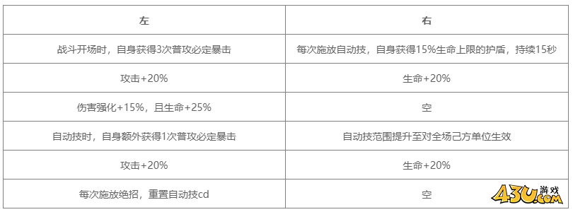 对决剑之川角色图鉴 莫知酉人物技能详解