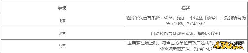 对决剑之川角色图鉴 玉芙萝人物技能详解 对决剑之川角色图鉴 玉芙萝人物技能详解