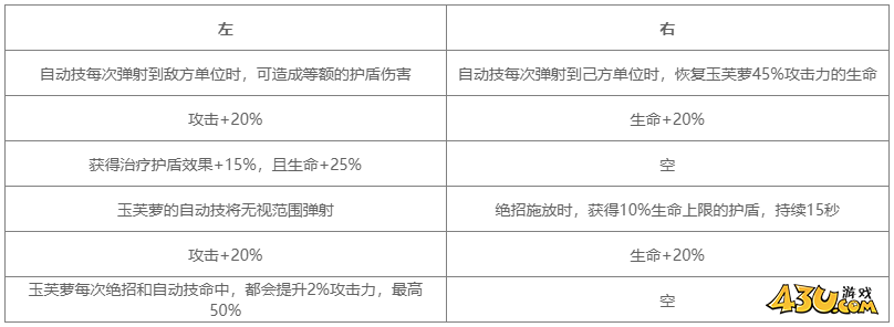 对决剑之川角色图鉴 玉芙萝人物技能详解 对决剑之川角色图鉴 玉芙萝人物技能详解