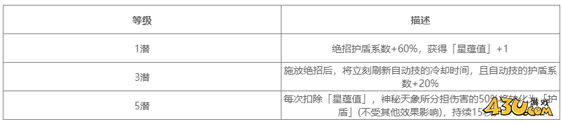 对决剑之川角色图鉴 天星人物技能详解 对决剑之川角色图鉴 天星人物技能详解