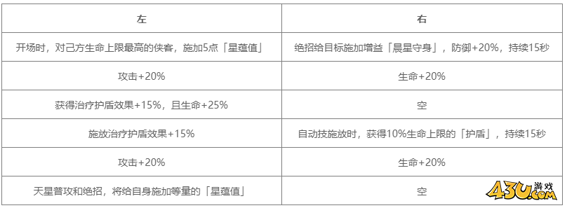 对决剑之川角色图鉴 天星人物技能详解 对决剑之川角色图鉴 天星人物技能详解