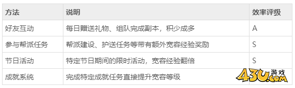 《冒险大陆》宽容如何升级 宽容作用分享