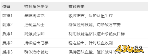 《冒险大陆》阵容怎么搭 最佳阵容搭配指南 《冒险大陆》阵容怎么搭 最佳阵容搭配指南