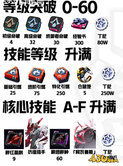 绝区零般岳养成材料是什么 般岳养成材料一览