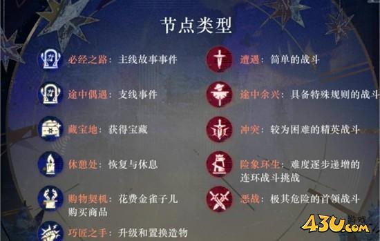 重返未来1999局外演绎怎么做 局外演绎攻略