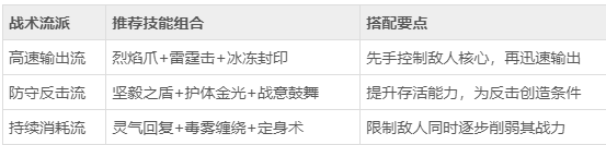 《冒险大陆》宠物技能怎么搭 宠物技能搭配指南