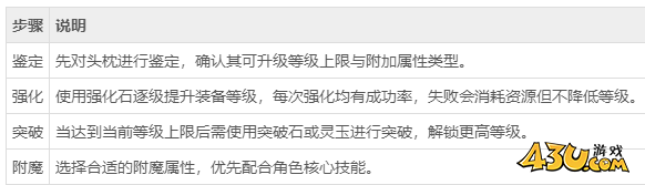 《冒险大陆》头枕如何升级 头枕升级玩法攻略