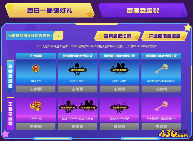 cf传说艾莉莎活动网址是多少 2023周周幸运星传说艾莉莎网址大全