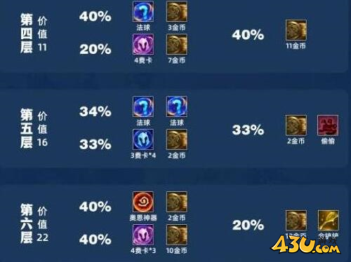 金铲铲之战吉星3