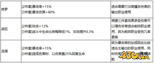 最强祖师秦冰阵容怎么样6