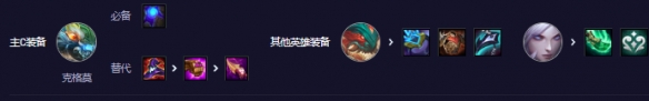 云顶之弈s11赌大嘴阵容攻略