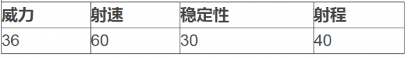 43u游戏攻略