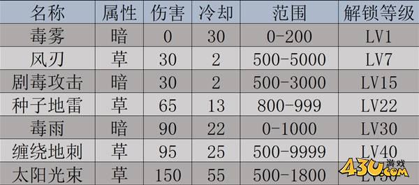 43u游戏攻略