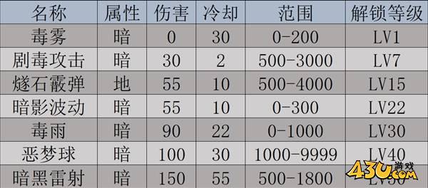 43u游戏攻略