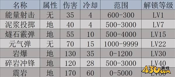 43u游戏攻略