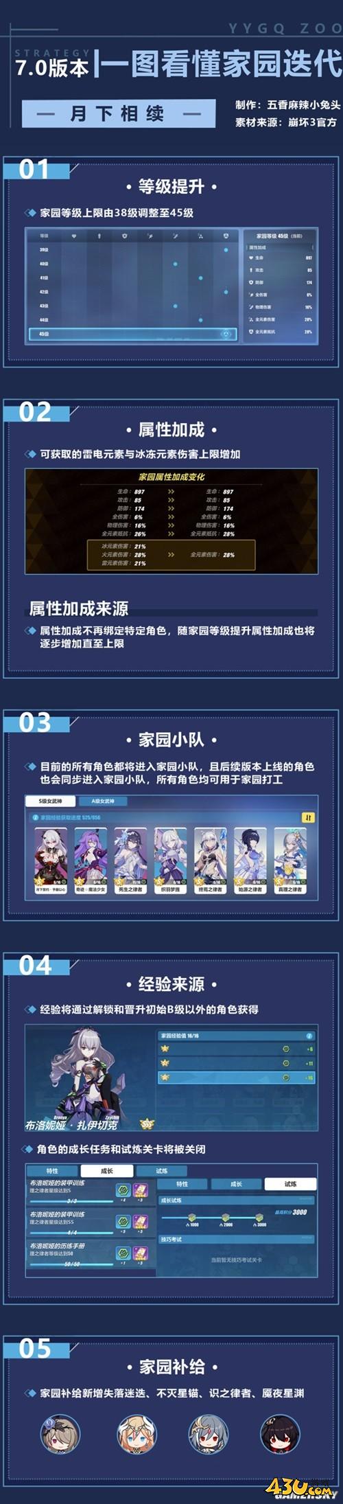 43u游戏攻略