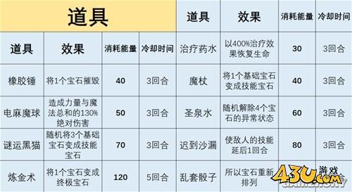 43u游戏攻略