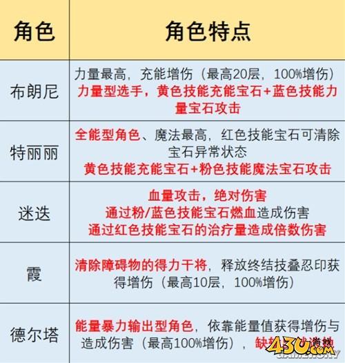 43u游戏攻略