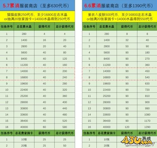 43u游戏攻略