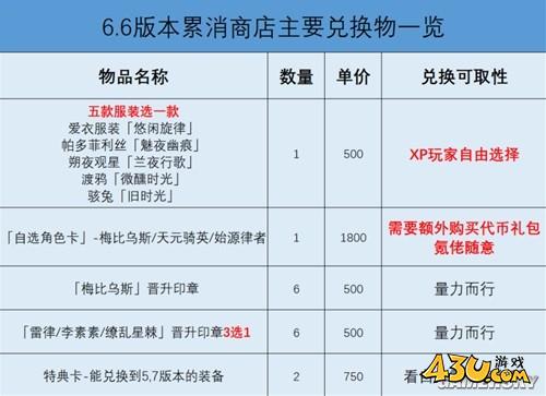 43u游戏攻略