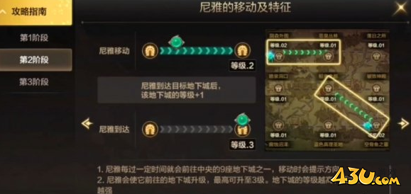 DNF手游韩服罗特斯团本第二阶段流程 韩服莲花突袭第二阶段流程