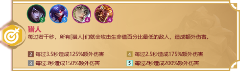 金铲铲之战猎人羁绊什么效果 福星版本羁绊猎人介绍