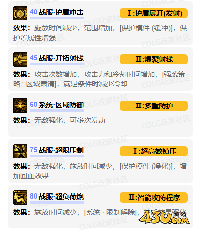 dnf协战师vp技能怎么加点 协战师vp技能加点推荐