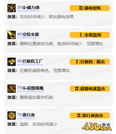 dnf女机械vp技能怎么加点 女机械vp技能加点推荐
