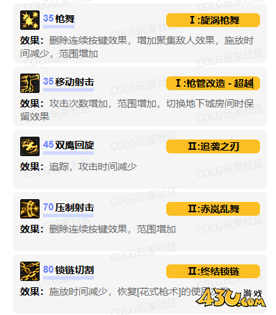 dnf女漫游vp技能怎么加点 女漫游vp技能加点推荐