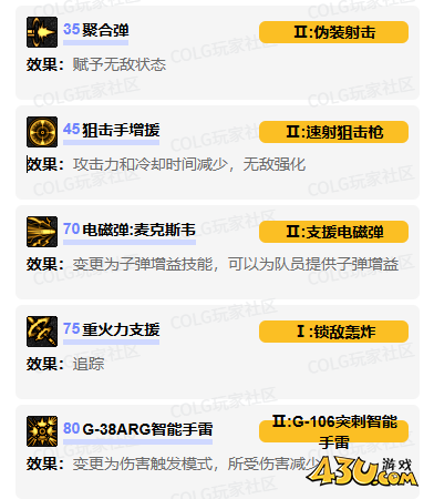 dnf男弹药vp技能怎么加点 男弹药vp技能加点推荐