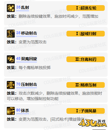 dnf男漫游vp技能怎么加点 男漫游vp技能加点推荐