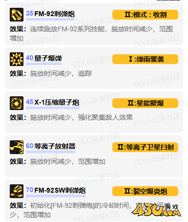 dnf男炮vp技能怎么加点 男炮vp技能加点推荐
