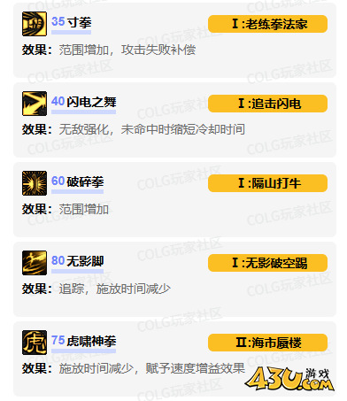dnf女散打vp技能怎么加点 女散打vp技能加点推荐