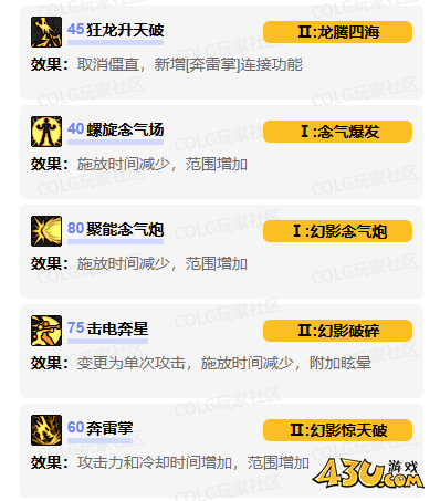 dnf女气功vp技能怎么加点 女气功vp技能加点推荐