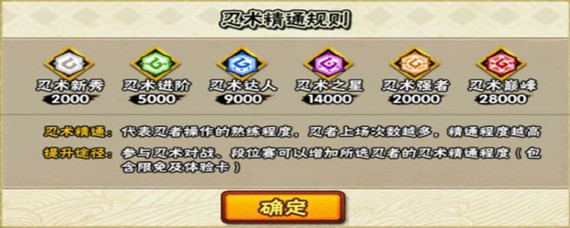 火影忍者熟练度等级怎么划分