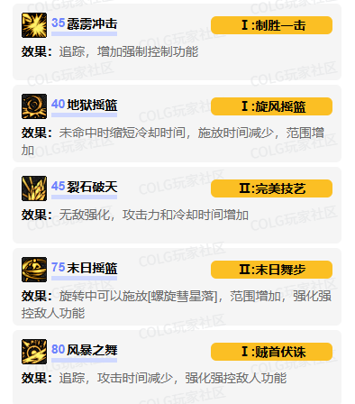 dnf女柔道vp技能怎么加点 女柔道vp技能加点推荐