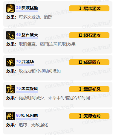 dnf男柔道vp技能怎么加点 男柔道vp技能加点推荐