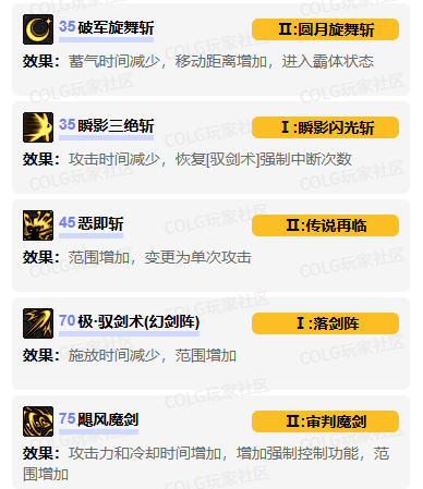 dnf驭剑士vp技能怎么加点 驭剑士vp技能加点推荐