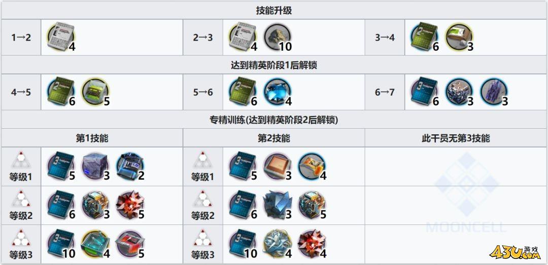 《明日方舟》五星重装干员极光使用攻略 极光怎么玩